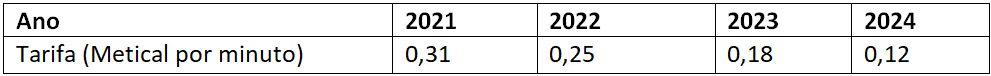 tablea tarifa ano