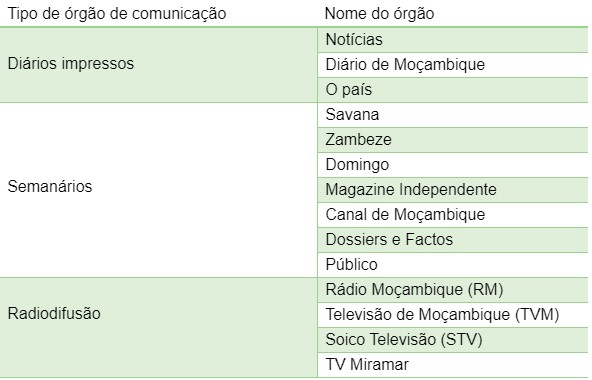meios avaliados